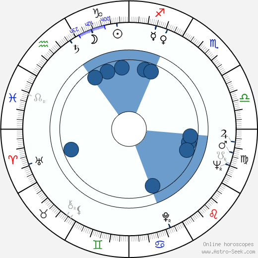 Birth chart of Nichelle Nichols - Astrology horoscope