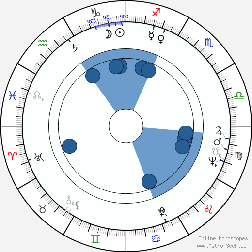 Nick Dimitri horoscope, astrology, sign, zodiac, date of birth, instagram