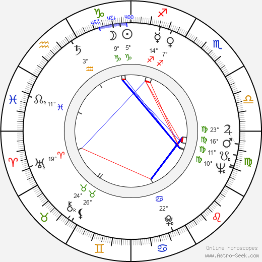 Nick Dimitri birth chart, biography, wikipedia 2024, 2025