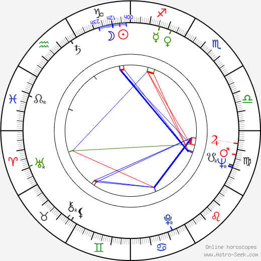 Nick Dimitri birth chart, Nick Dimitri astro natal horoscope, astrology