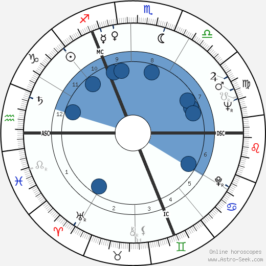 Noël Foré wikipedia, biography, birth chart, instagram Noël Foré wikipedia, horoscope, astrology, instagram
