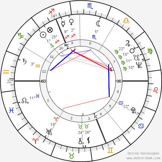 Noël Foré birth chart, biography, wikipedia 2023, 2024