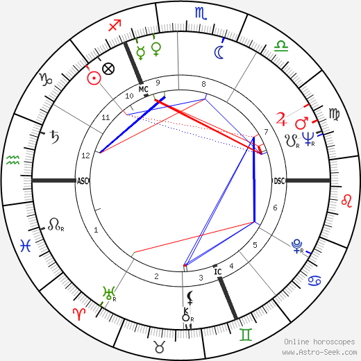 Noël Foré birth chart, Noël Foré astro natal horoscope, astrology