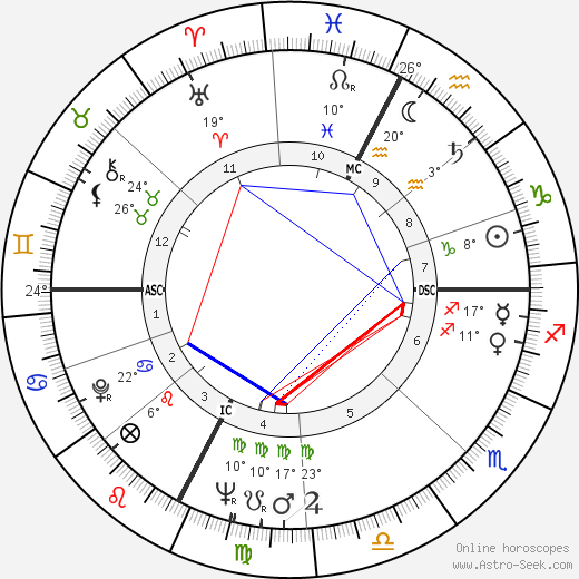 Paolo Villaggio birth chart, biography, wikipedia 2023, 2024