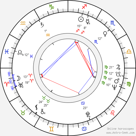 Pentti Linkola birth chart, biography, wikipedia 2024, 2025