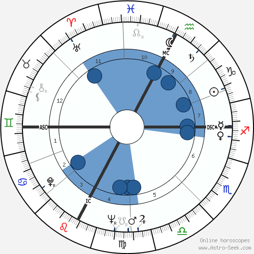 Pietro Villaggio wikipedia, horoscope, astrology, instagram