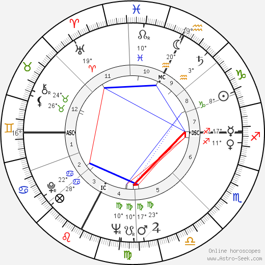 Pietro Villaggio birth chart, biography, wikipedia 2023, 2024