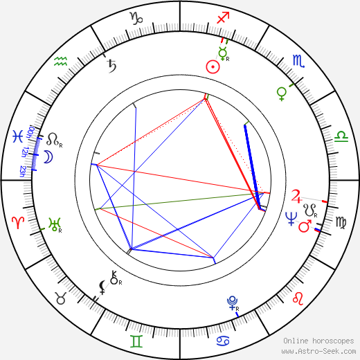 Ray Austin birth chart, Ray Austin astro natal horoscope, astrology