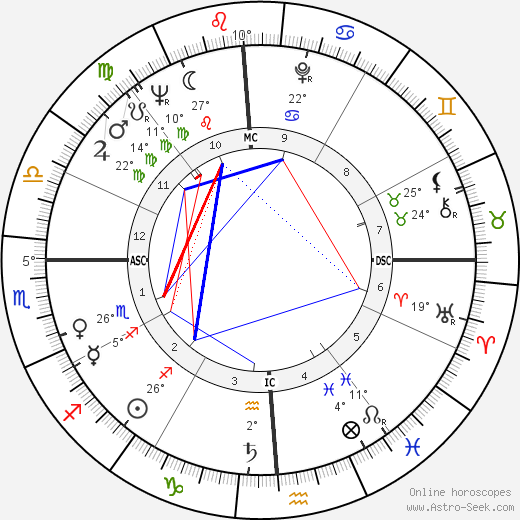 Roger Smith birth chart, biography, wikipedia 2023, 2024