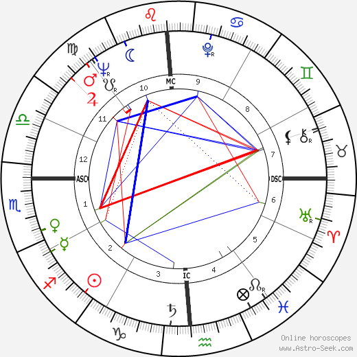 Roger Smith birth chart, Roger Smith astro natal horoscope, astrology