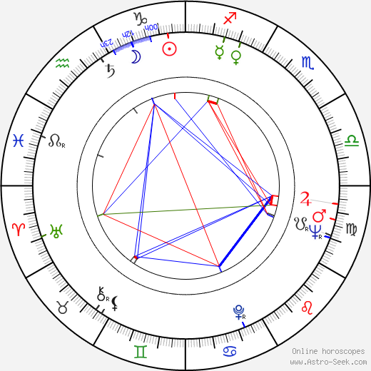 Roy Hattersley birth chart, Roy Hattersley astro natal horoscope, astrology