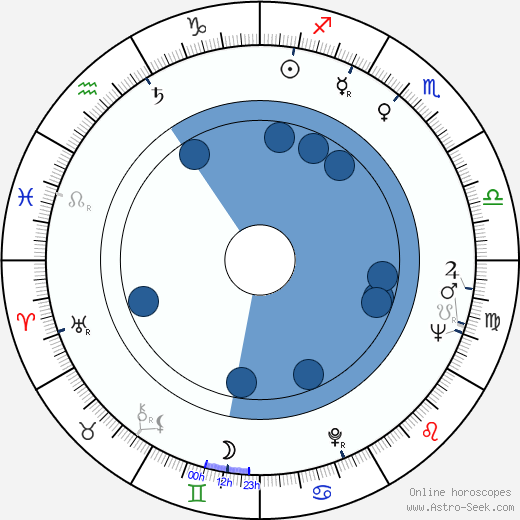 Tatsuya Nakadai horoscope, astrology, sign, zodiac, date of birth, instagram