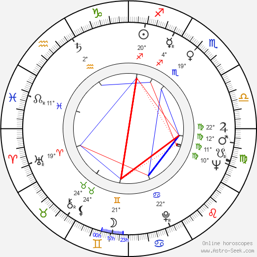 Tatsuya Nakadai birth chart, biography, wikipedia 2024, 2025