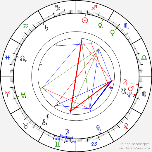 Tatsuya Nakadai birth chart, Tatsuya Nakadai astro natal horoscope, astrology