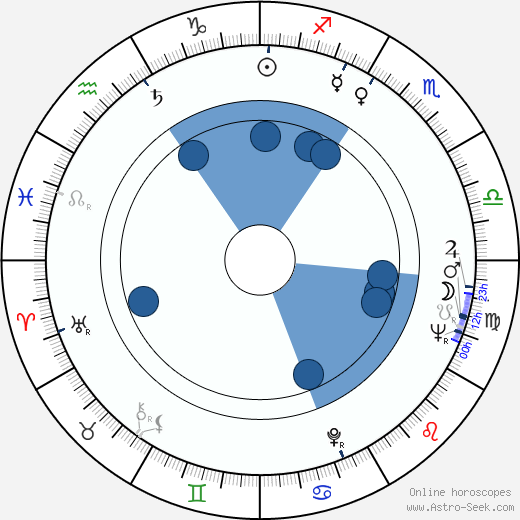 Thomas Hunter wikipedia, biography, birth chart, instagram Thomas Hunter wikipedia, horoscope, astrology, instagram