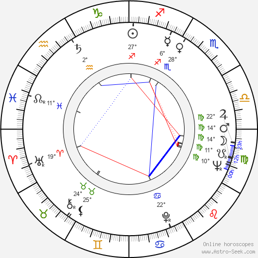 Thomas Hunter birth chart, biography, wikipedia 2023, 2024