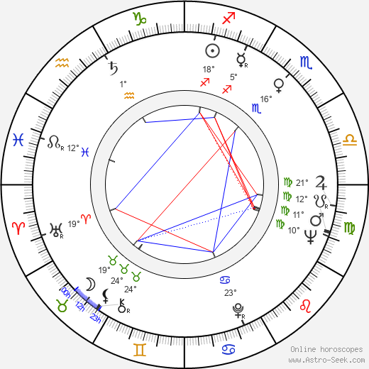 Tuomas Mattila birth chart, biography, wikipedia 2024, 2025