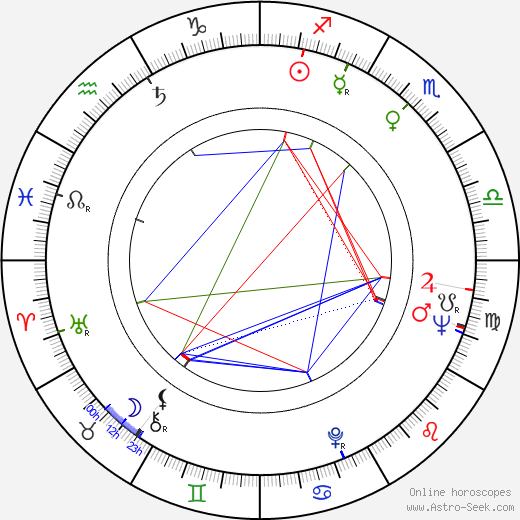 Tuomas Mattila birth chart, Tuomas Mattila astro natal horoscope, astrology