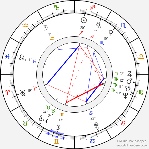 Vali Korompai birth chart, biography, wikipedia 2023, 2024