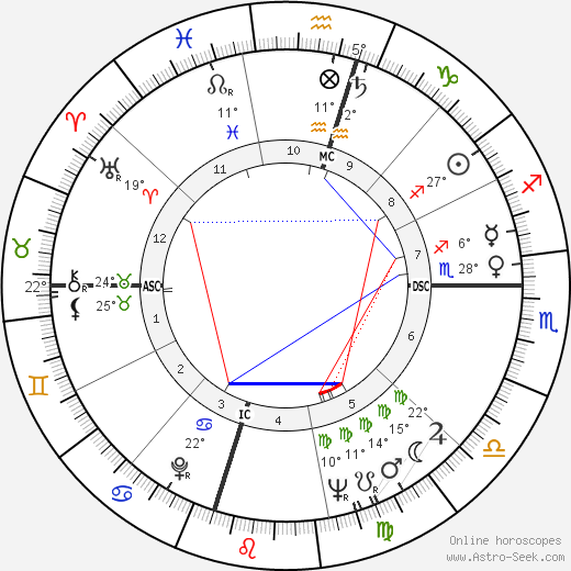 Wayne Tippit birth chart, biography, wikipedia 2023, 2024