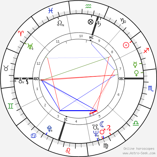 Wayne Tippit birth chart, Wayne Tippit astro natal horoscope, astrology