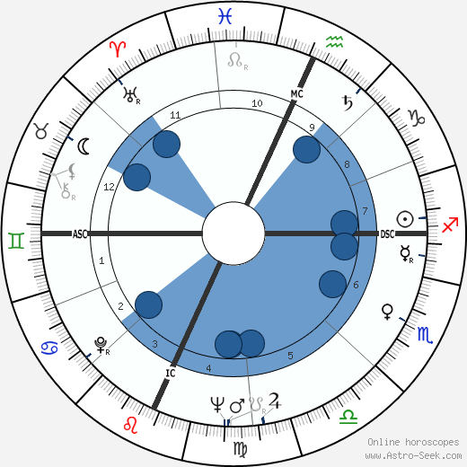 William John Hartack wikipedia, horoscope, astrology, instagram