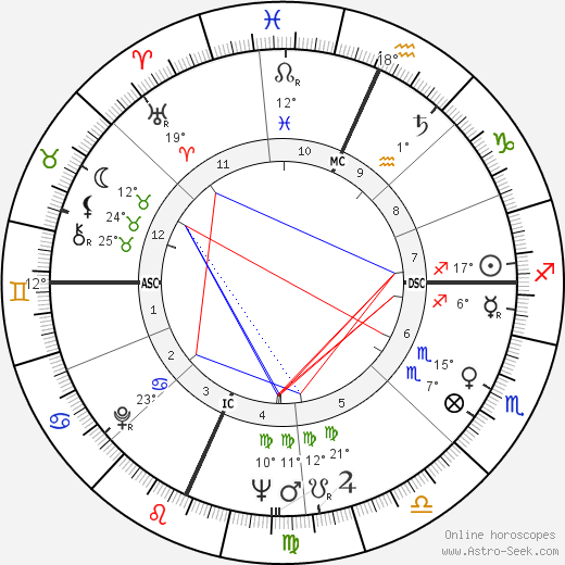William John Hartack birth chart, biography, wikipedia 2024, 2025
