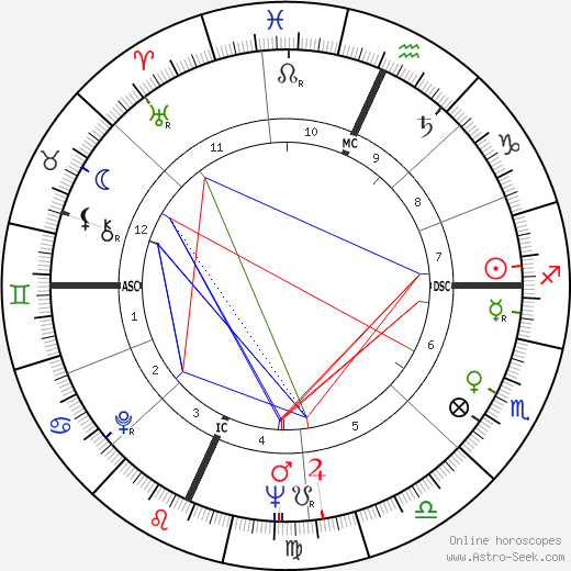 William John Hartack birth chart, William John Hartack astro natal horoscope, astrology