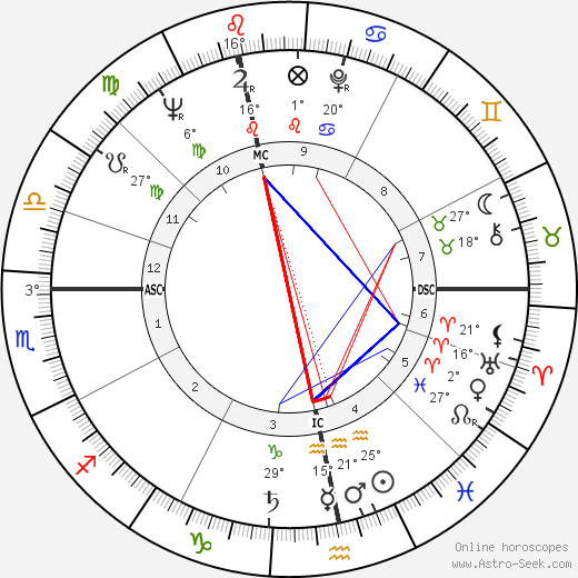 Alexander Kluge birth chart, biography, wikipedia 2024, 2025