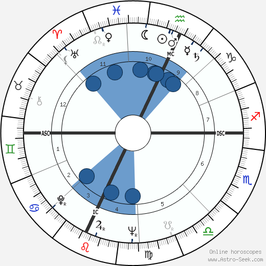 Alfred Worden Oroscopo, astrologia, Segno, zodiac, Data di nascita, instagram