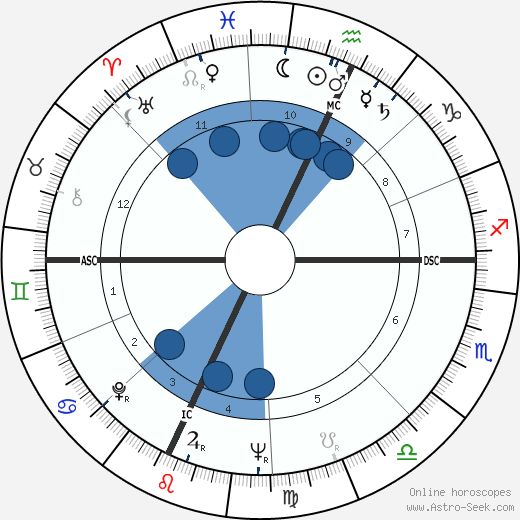 Alfred Worden wikipedia, biography, birth chart, instagram Alfred Worden wikipedia, horoscope, astrology, instagram