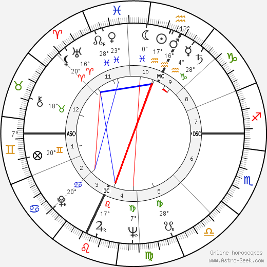 Alfred Worden birth chart, biography, wikipedia 2023, 2024