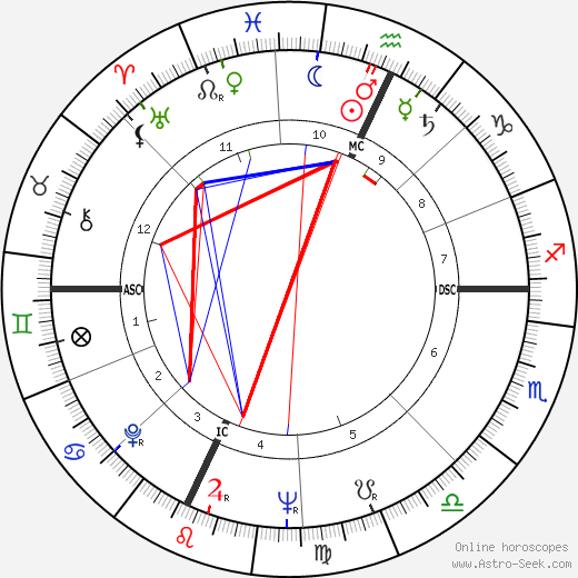 Alfred Worden birth chart, Alfred Worden astro natal horoscope, astrology