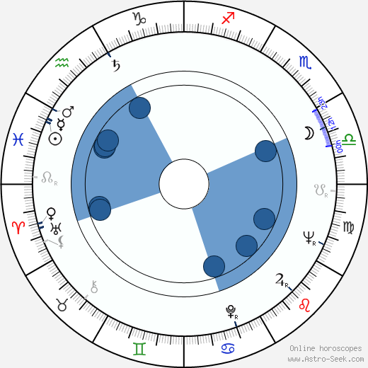 André Libik Oroscopo, astrologia, Segno, zodiac, Data di nascita, instagram