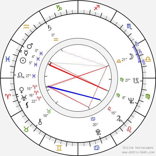 André Libik birth chart, biography, wikipedia 2024, 2025