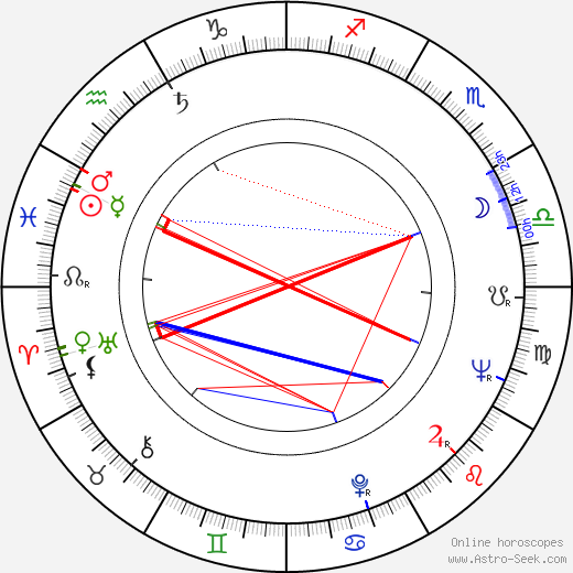 André Libik birth chart, André Libik astro natal horoscope, astrology