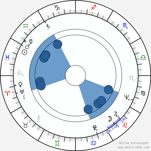 Andrzej Brzozowski horoscope, astrology, sign, zodiac, date of birth, instagram