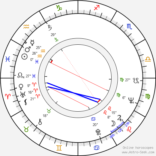 Andrzej Brzozowski birth chart, biography, wikipedia 2023, 2024