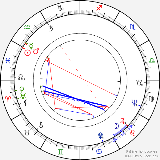 Andrzej Brzozowski birth chart, Andrzej Brzozowski astro natal horoscope, astrology