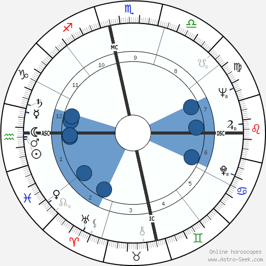 Camilo Cienfuegos wikipedia, biography, birth chart, instagram Camilo Cienfuegos wikipedia, horoscope, astrology, instagram