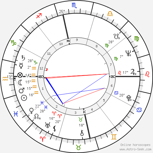 Camilo Cienfuegos birth chart, biography, wikipedia 2024, 2025