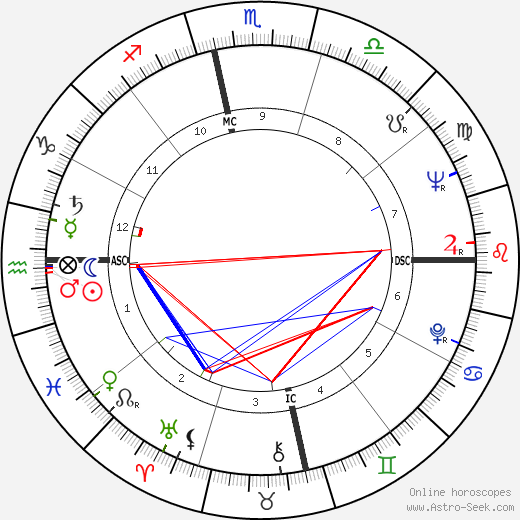 Camilo Cienfuegos birth chart, Camilo Cienfuegos astro natal horoscope, astrology