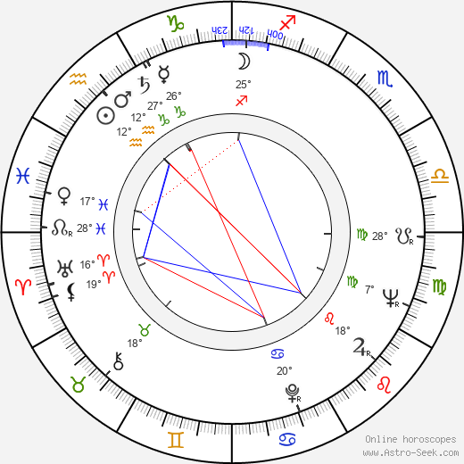 Carl Wright birth chart, biography, wikipedia 2024, 2025
