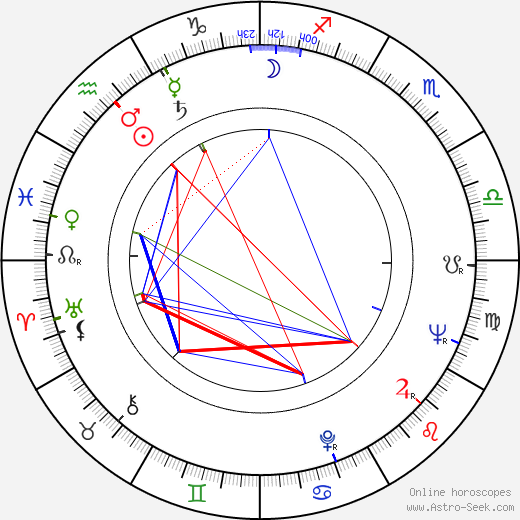 Carl Wright birth chart, Carl Wright astro natal horoscope, astrology