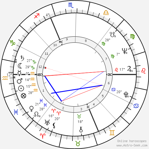 Cesare Maldini birth chart, biography, wikipedia 2024, 2025