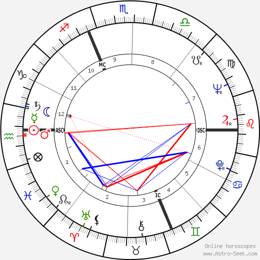 Cesare Maldini birth chart, Cesare Maldini astro natal horoscope, astrology