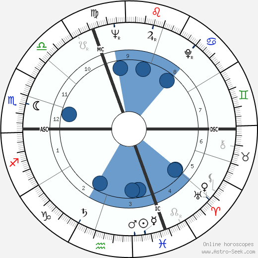 Claude Lorius wikipedia, horoscope, astrology, instagram