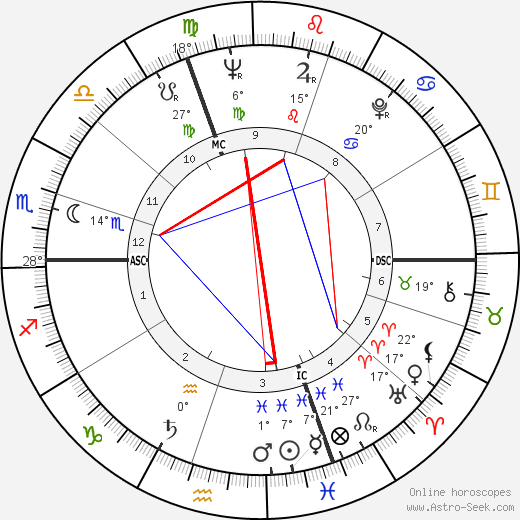 Claude Lorius birth chart, biography, wikipedia 2023, 2024