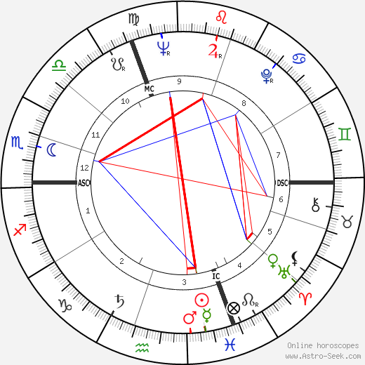 Claude Lorius birth chart, Claude Lorius astro natal horoscope, astrology