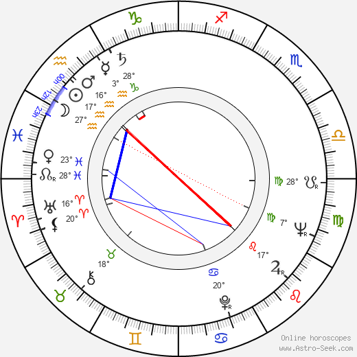 Dieter Scharfenberg birth chart, biography, wikipedia 2023, 2024